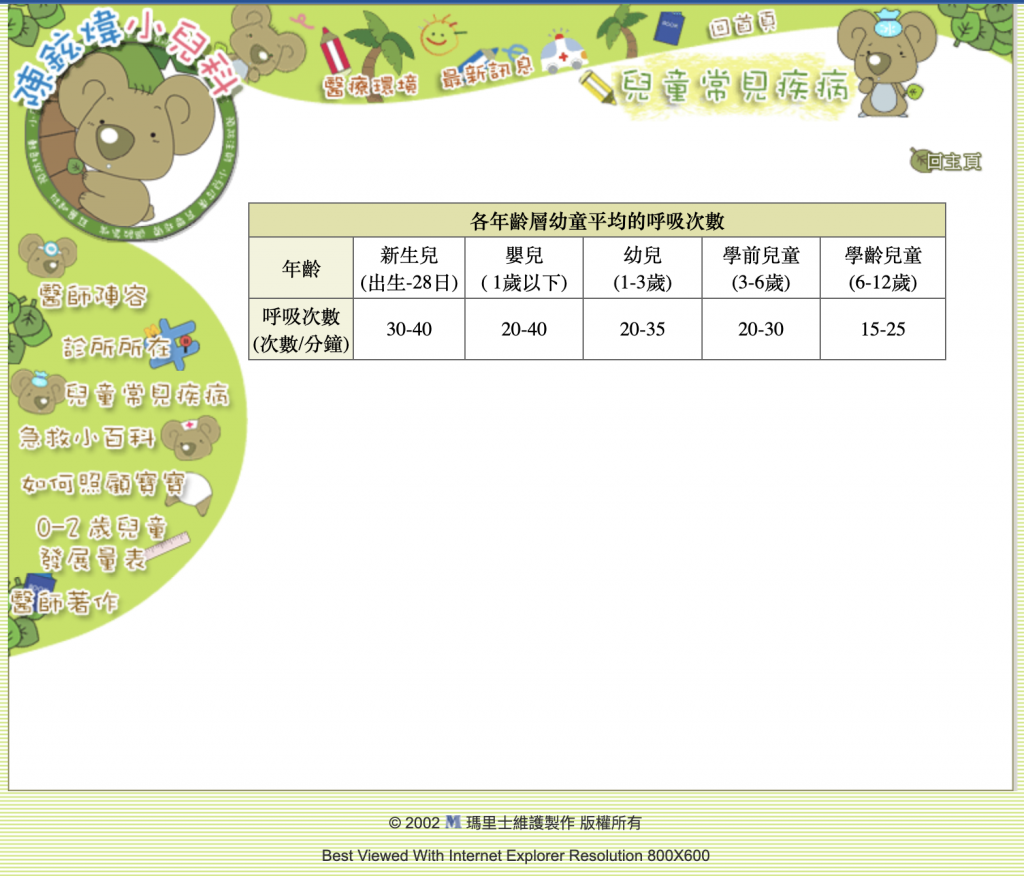 嬰幼兒標準呼吸次數